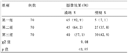 心電監(jiān)護不同位置電極片效果觀察