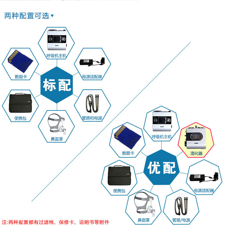 Resmed 瑞思邁呼吸機(jī)S9 Autoset 全自動 單水平 治療睡眠呼吸暫停、打鼾、打呼嚕 