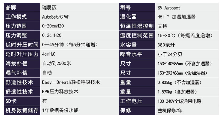 瑞思邁呼吸機(jī)S9 Autoset 全自動 單水平 治療睡眠呼吸暫停、打鼾、打呼嚕  產(chǎn)品參數(shù)