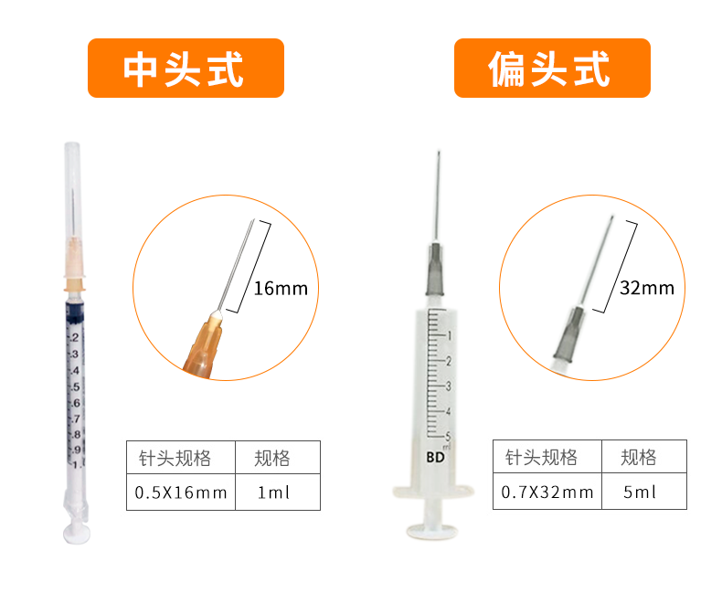 碧迪（BD）一次性使用無(wú)菌注射器 1ml（帶針）